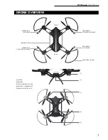 Preview for 9 page of Force1 rogue F72 User Manual