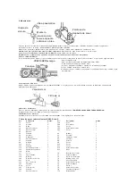 Preview for 35 page of Forch 5430 20 1 Manual