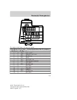 Preview for 125 page of Ford 2003 Thunderbird Owner'S Manual