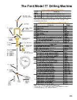 Preview for 5 page of Ford 77 Instruction Manual