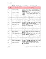 Preview for 226 page of Fore Systems forerunner series Configuration Manual