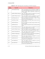 Preview for 228 page of Fore Systems forerunner series Configuration Manual