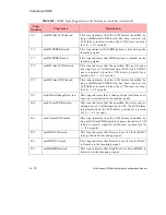 Preview for 232 page of Fore Systems forerunner series Configuration Manual