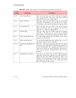 Preview for 236 page of Fore Systems forerunner series Configuration Manual