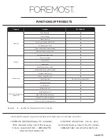 Preview for 15 page of Foremost BTS-1005E-W Operating Manual, Installation Steps