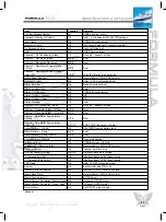 Preview for 27 page of Formula 48 2008 Manual