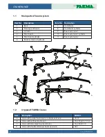 Preview for 4 page of FORS MW C3 Instruction Manual