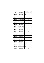 Preview for 6 page of Forte CHXV433 Assembling Instruction