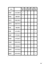 Preview for 3 page of Forte STPS324T1 Assembling Instruction