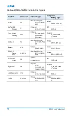 Preview for 86 page of Fortec Star iBase IB956 Manual