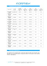 Preview for 14 page of Fortex RF100 Manual