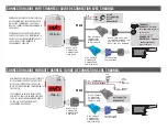 Preview for 3 page of Fortin EVO-ALL-411 User Manual