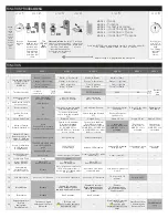 Preview for 2 page of Fortin EVO-ONE RF641W Quick Installation Manual