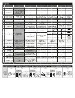 Preview for 3 page of Fortin EVO-ONE RF641W Quick Installation Manual