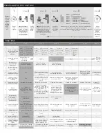 Preview for 6 page of Fortin EVO-ONE RF641W Quick Installation Manual