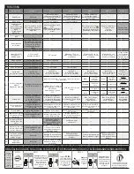 Preview for 7 page of Fortin EVO-ONE RF641W Quick Installation Manual