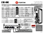 Fortin EVO-ONE RF751W Quick Installation Manual preview