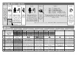 Preview for 9 page of Fortin EVO-ONE RF751W Quick Installation Manual