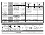 Preview for 11 page of Fortin EVO-ONE RF751W Quick Installation Manual