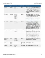 Preview for 7 page of Fortinet FIM-7921F Manual