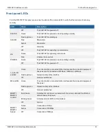 Preview for 12 page of Fortinet FIM-7921F Manual