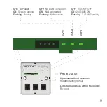 Preview for 9 page of Fortinet FortiAP C23JD Quick Start Manual