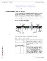 Preview for 6 page of Fortinet FortiController FortiController-5208 System Manual