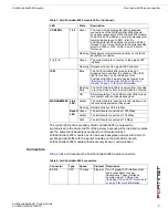 Preview for 7 page of Fortinet FortiController FortiController-5208 System Manual