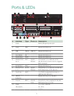 Preview for 10 page of Fortinet FortiDB 3000D Quick Start Manual