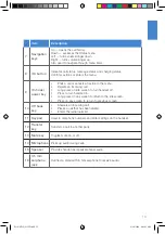 Preview for 13 page of Fortinet FortiFone FON-D72 Quick Start Manual