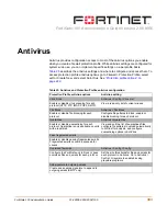 Preview for 303 page of Fortinet FortiGate 100 Administration Manual