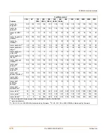 Preview for 376 page of Fortinet FortiGate 100 Administration Manual