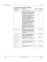 Preview for 168 page of Fortinet FortiGate 100A Administration Manual