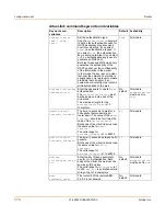 Preview for 174 page of Fortinet FortiGate 100A Administration Manual