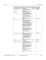 Preview for 183 page of Fortinet FortiGate 100A Administration Manual