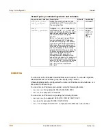 Preview for 198 page of Fortinet FortiGate 100A Administration Manual