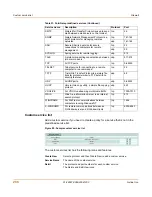 Preview for 206 page of Fortinet FortiGate 100A Administration Manual