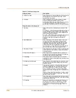 Preview for 358 page of Fortinet FortiGate 100A Administration Manual