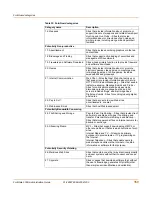 Preview for 359 page of Fortinet FortiGate 100A Administration Manual