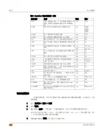 Preview for 164 page of Fortinet FortiGate 300 Installation &  Configuration Manual