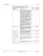 Preview for 176 page of Fortinet FortiGate 3000 Administration Manual