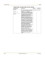 Preview for 238 page of Fortinet FortiGate 3000 Administration Manual