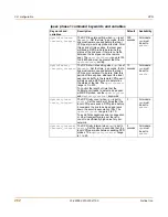 Preview for 282 page of Fortinet FortiGate 3000 Administration Manual