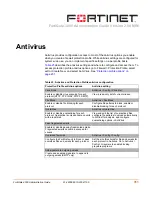 Preview for 311 page of Fortinet FortiGate 3000 Administration Manual