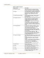 Preview for 381 page of Fortinet FortiGate 3000 Administration Manual