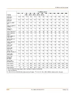 Preview for 386 page of Fortinet FortiGate 3000 Administration Manual