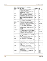 Preview for 126 page of Fortinet FortiGate 50R Installation And Configuration Manual