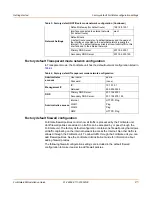 Preview for 21 page of Fortinet FortiGate 60M Installation Manual