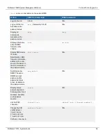 Preview for 54 page of Fortinet FortiGate-7000F Series System Manual