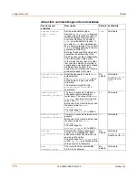 Preview for 174 page of Fortinet FortiGate FortiGate-100A Administration Manual